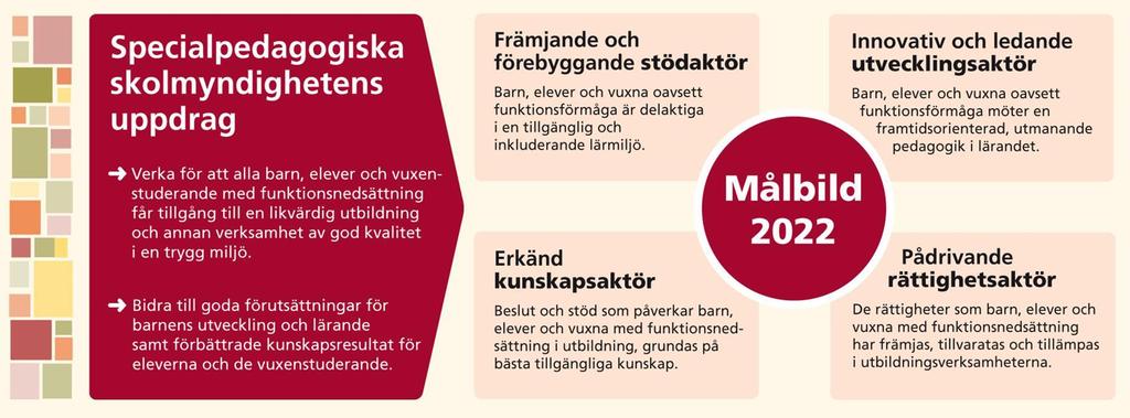 Delaktighet i en tillgänglig och inkluderande miljö Framtidsorienterad, utmanande pedagogik i