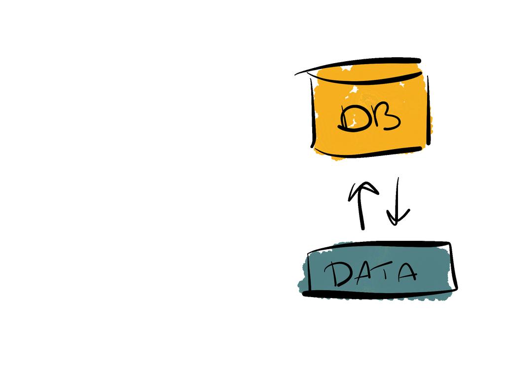 Datalager I datalagret är det utvecklaren av tjänsten som bestämmer.