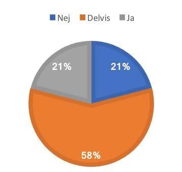 Anställda på Skogsstyrelsens självskattning med avseende på kunskaper om renskötsel. Figure 4.
