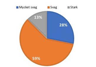 Figur 7. Skogsstyrelsens personals upplevelse av deras närmaste chefs tydlighet i renskötselfrågor. Figure 7.
