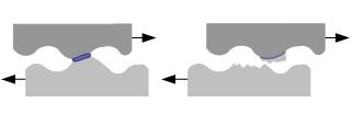 2.3 Nötning på kontaktskenan Nötning uppstår då två eller flera kroppar slits mot varandra, vilket skadar materialet och kan leda till ytförändringar (Nationalencyklopedin, 2013).