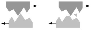 F. et al., 2010). Beroende på hur kontakten mellan kropparna ser ut uppstår olika typer av nötning.