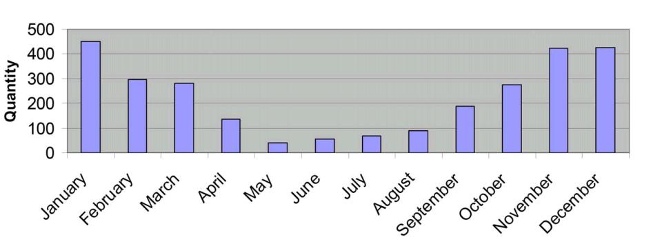 också i mycket högre grad då tåget kör i höga hastigheter, (Månsson & Verschraegen, 2011). Den ljusbåge som då uppstår vid återkoppling gör så att värme utvecklas och mikrosvetsningar kan förekomma.