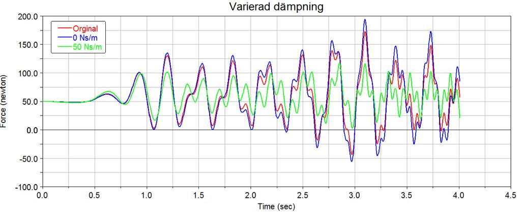 BILAGA B: VARIATION AV