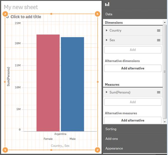 3 Hantera data i appen med Datahanteraren Och omvänt, om du använder dimensionen Sex aggregate istället för dimensionen Sex i stapeldiagrammet, får du en enskild stapel för den kombinerade summan av