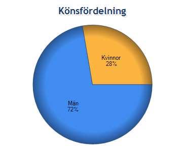 Tack vare Gösta Bergströms goda ledarskap med ett års förberedelsearbete och genomförande samt hjälp av sponsorer kunde distrikt 2330 än en gång få en lyckad