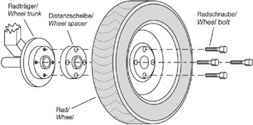 bultar (ingår) - Fälgen skruvas i spacern med originalskruv OBS! Kotrollera att de inte är för långa!