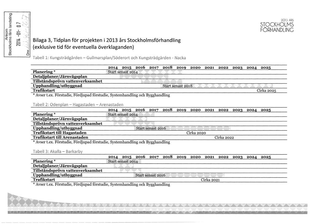 2013 ÅRS Bilaga 3, Tidplan för projekten i 2013 års Stockholmsförhandling (exklusive tid för eventuella överklaganden) Tabeli 1: Kungsträdgården - Guilniarsplan/Söderort och Kungsträdgården - Nacka