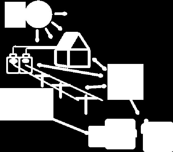 IT-nätverk / Internet of things - Smarta energinät - Smarta transportnät - Elvägar Ny politik och styrmedel -