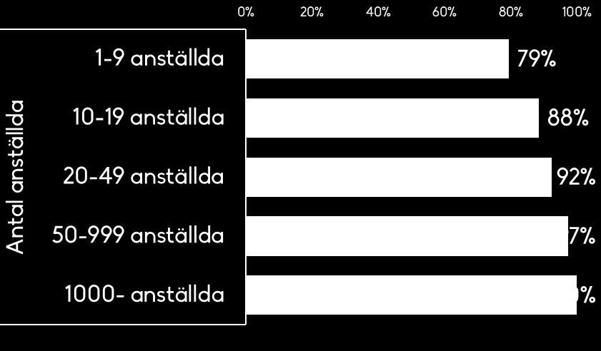 Andel Ja Inom offentlig sektor och i verksamheter med