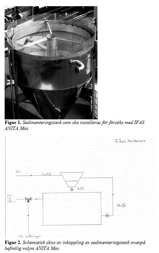 Försök med IFAS start maj 2018 Sedimentationsvolym installerad ovanpå reaktorn Utgående vatten leds upp och får