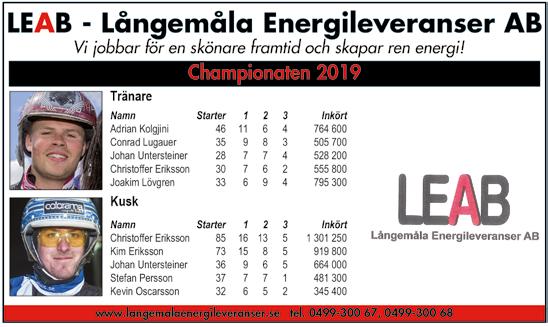 MAOR SÅNNA 0:9 *,9 AM, M,8 AK Total: -0-0.00 9,mbr.v.e Blue York Yankee - 9: 0-0-,a 0.000 8: -0-0,9a.