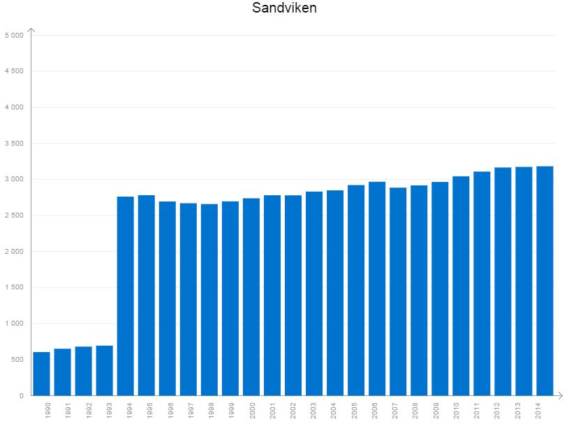 Antal registrerade aktiebolag, enskilda näringsidkare, handelsbolag