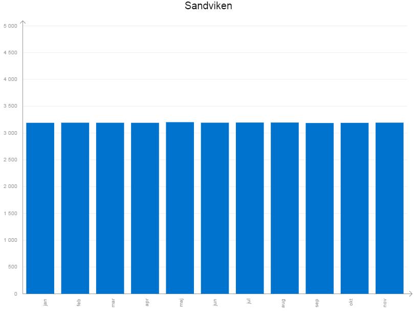 Antal registrerade aktiebolag, enskilda näringsidkare, handelsbolag