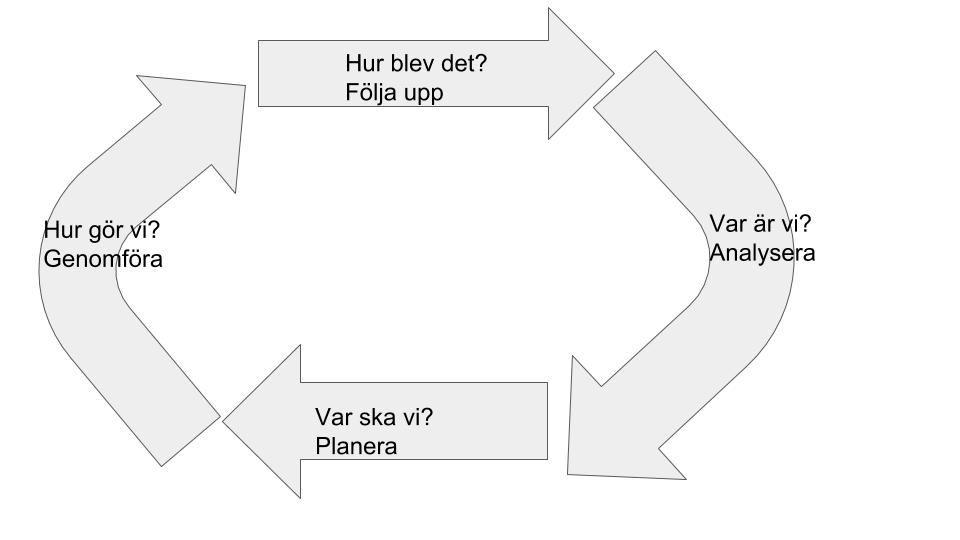 3. Planerade aktiviteter under läsåret Handlingsplaner enligt hjulet för likabehandling För att veta vad skolan främst behöver göra för att främja, förebygga och akut motverka diskriminering,