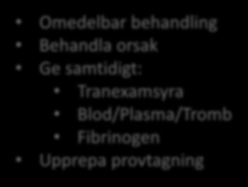 samtidigt: Tranexamsyra