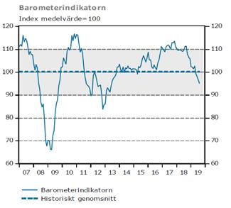 ARBETSKRAFTSUNDERSÖKNINGARNA (AKU) Källa: SCB, september 2019 I augusti 2019 uppgick antalet sysselsatta till 5 129 000.