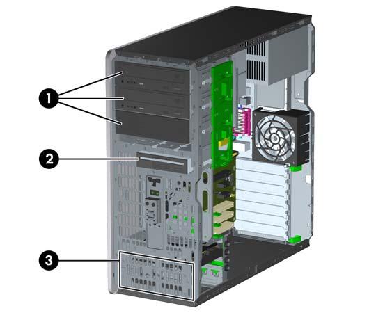 Enheternas placeringar Bild 2-15 Enhetsplacering i bordsdatorer och minitower Tabell 2-3 Enheternas placeringar 1 Tre 5,25-tums externa enhetsfack för extra enheter (på bilden visas optiska enheter)