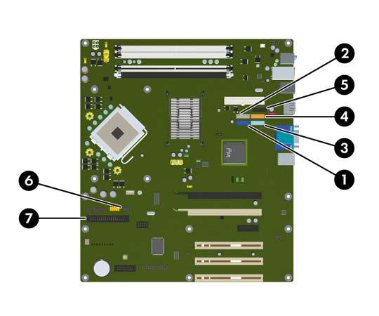 Moderkortets enhetsanslutningar Identifiera moderkortets hårddiskanslutningar med hjälp av följande illustration och tabell.