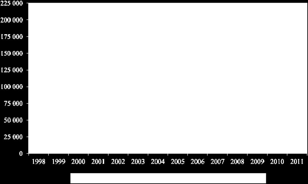 Tabell 4.1: Medianen av ekonomisk standard år 2011 och förändring 2006-2011, procent.