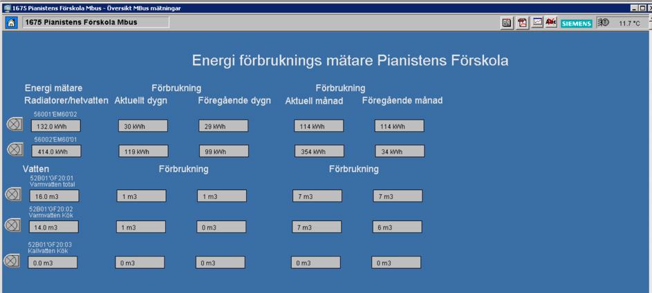 Mätning Energimätare/mängdmätare presenteras i bild med aktuell mätarställning. Mätarna samlas på en egen energisida enligt nedan.