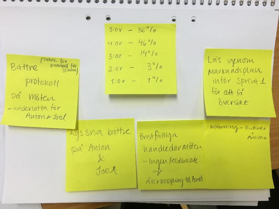 Nedan kommer en sammanfattning på de olika sprintretrospektivens utfall, de olika delresultaten är beroende på hur arbetet fungerat under de olika sprintarna.