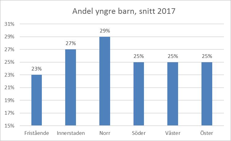 I intervjuerna framkommer att en enhetlig taxa för barn 1-6 år skulle underlätta den ekonomiska planeringen och öka förutsättningar för kontinuiteten i personalplaneringen.