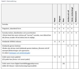 identifieras av (har) 0.