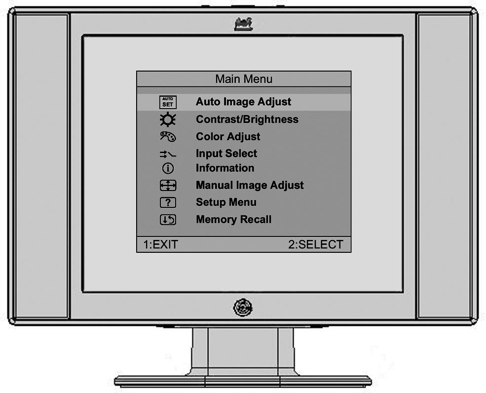 Regolazione dell'immagine sullo schermo Utilizzare i pulsanti del pannello di controllo frontale per visualizzare e regolare le impostazioni dei controlli OnView.