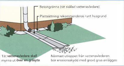 Sida 16 (29) Framtida dagvattenhantering med reningssteg Allmänt: För att uppfylla renings- och flödeskraven behöver dagvattnet renas och fördröjas.