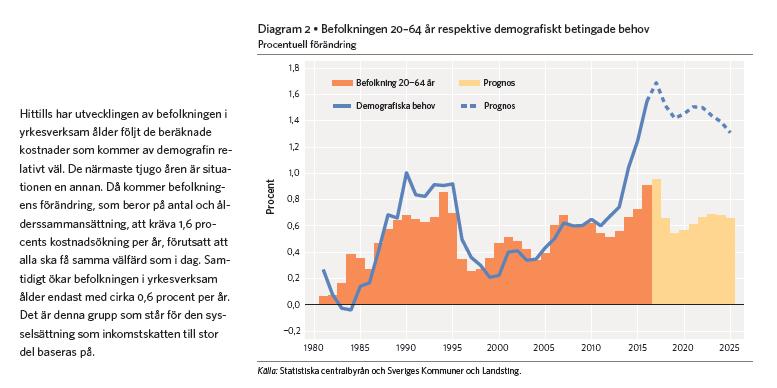 Dessa grupper har särskilt stora behov av kommunernas och landstingens verksamheter.