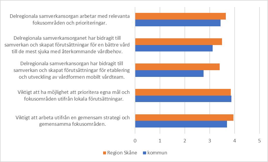 motsvarar instämmer inte alls och 5 motsvarar stämmer helt och hållet.