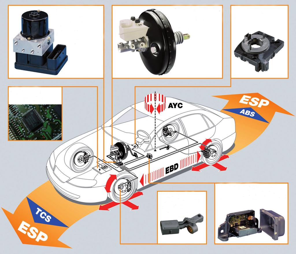 Enhet för reglering av hydraultryck & elektronisk styrenhet Vakuumservo med huvudcylinder Styrvinkelgivare Motorns styrenhet 4 st hjulsensorer för mätning av rotationshastighet Givarenhet med