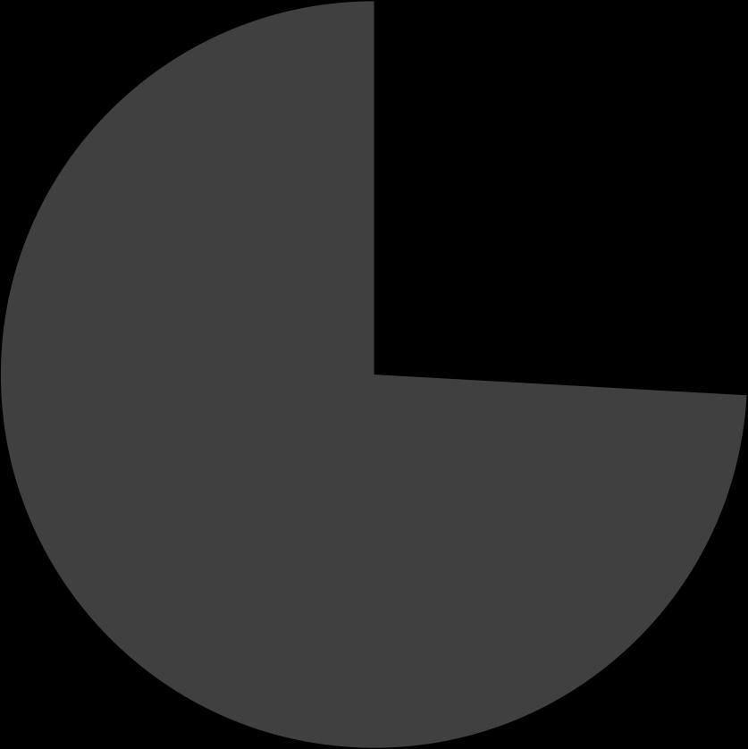 Deskriptiv statistik 4.1.1 Den beroende variabeln Fortsatt drift-anmärkning FDA 25,9% Ingen FDA 74,1% Diagram 4.