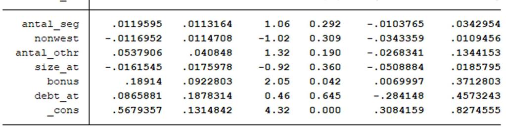 Tabell 7- Regressionstest med nonwest. Regressionstestet med nonwest presenteras i tabell 7. Även detta uppvisar ett liknande resultat för studiens beroende variabler som i de två tidigare testen.