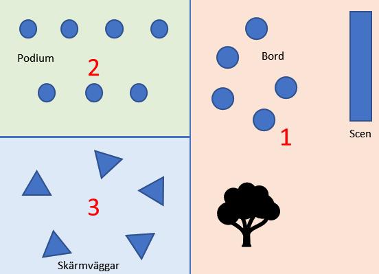 ERBJUDANDE 1 - Uppstartsföretag Tillgång till gemensam mötesplats (område 1) Tillgång till utrymme med podium för uppvisning av produkter i montern (område 2) Tid för pitch (4 minuter) under gemensam