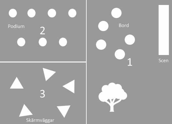 skärmvägg med tryck (placeras i grupper om tre) i område 3 Tid för kort film (2 minuter) som visas i ett rullande schema Plats för inlåsning av material Eluttag Kostnad: 50 000 SEK OPTION Tid för