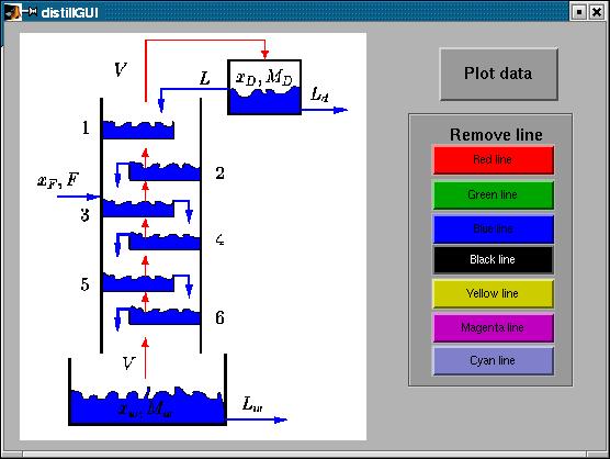 Simuleringstidens längd kan sättas genom att välja Simulation Parameters under menyn Simulation. Tiden är inledningsvis satt till 100 minuter.