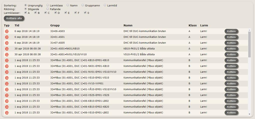 Larm Larm-fliken visar en lista på alla aktiva eller okvitterade larm. Larmen går att sortera efter larmklass, namn, gruppnamn eller larmtid. Det går också att filtrera listan efter larmklass.