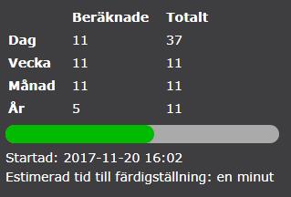 Gräns för värme/kyla i rum (%) Om gränsen t.ex. är 3 % betyder det att det skapas en notis om rummet har haft minst 3 % värme men ventilationen haft minst 3 % kyla.