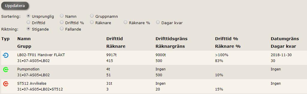 Underhåll Tryck på i huvudmenyn för att se en tabell över objekt med gränslarm. uppdaterar tabellens innehåll. Gränslarm för ett objekt konfigureras i dess dialog.