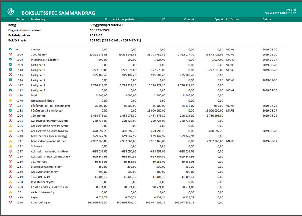 Nyhetsdokument Vitec Ekonomi inkl 3L Pro Version x.72 september 2019 Bokslutsspec.