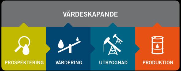 2 VD-KOMMENTAR Det var ett minst sagt avgörande kvartal för PA Resources. Vi lyckades ta oss ur den kritiska situationen och bolagets finansiella ställning är nu väsentligt stärkt.