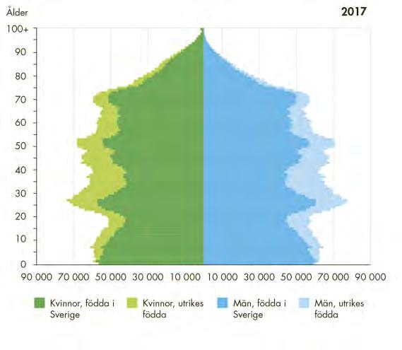 och en högre andel som bytt arbetsgivare jämfört med andra kommunanställda 50% 45% 40% 35% 30% 25% 20% 15% 10% 5% 0%