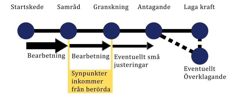 INFORMATION i anslutning till ändring av detaljplan A159 för Fiolen 2 i Alvesta tätort VAD ÄR EN DETALJPLAN?