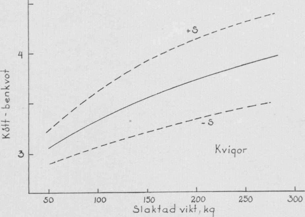 A tt sä verkligen är fallet har tyska undersök- ningar pä enäggiga nötkreaturstvil- lingar visat. T v ä fullvuxna kor i sam- ma par vägde slaktade 444 respektive 320 kg.