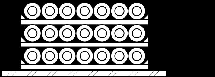 Om pyramidformen används för att stapla LT och NT-rör ska höjden max vara 2 meter. HT3-rör ska endast staplas 1 meter högt.