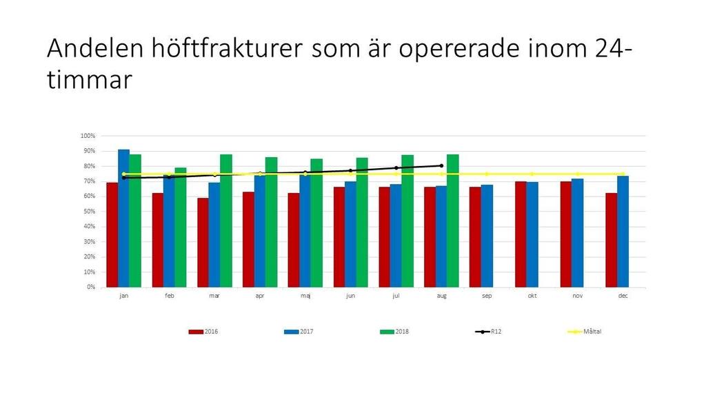 För sjukhusets utfall avseende kvalitetsindikatorer se https://kvartalen.registercentrum.