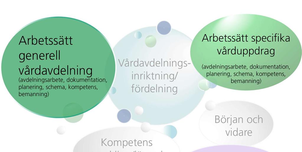 3.2 En sammanhållen och tillgänglig hälso- och sjukvård som ges med högsta kvalitet och patientsäkerhet samt som alltid utgår ifrån den enskilda personens behov och erfarenheter 3.2.1 Sjukvårdens