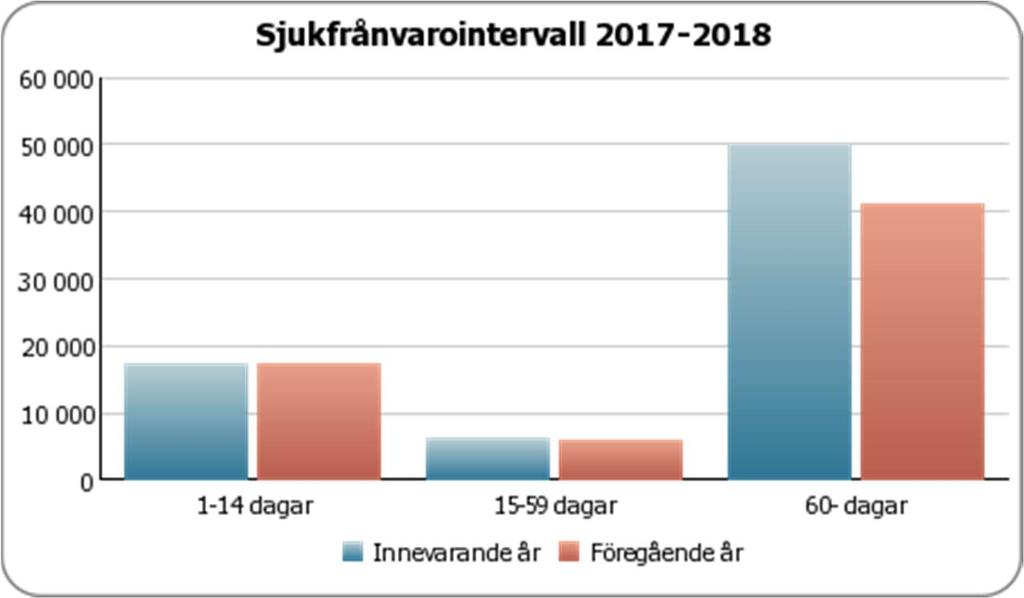 4 Personal 4.1 Chefsförutsättningar Arbetet med normtal chef löper på, antalet medarbetare förändras och behöver ständigt följas.